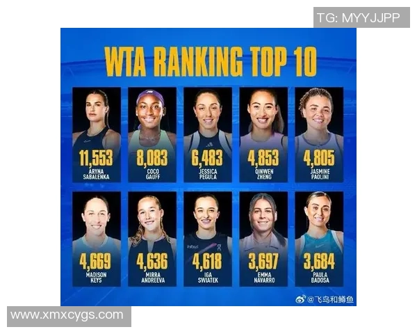 WTA最新排名公布