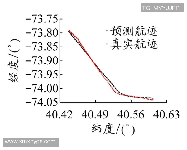 预测：MVP胜率几何？数据模型告诉你答案