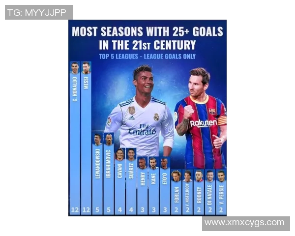 五年对比:球星绯闻数据全面进化!