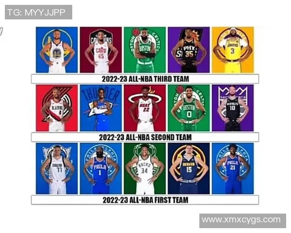 2025赛季NBA球员表现分析与最佳阵容预测解析